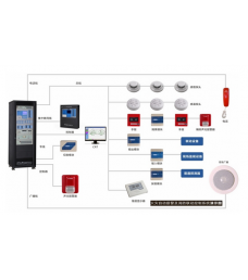 火灾报警系统