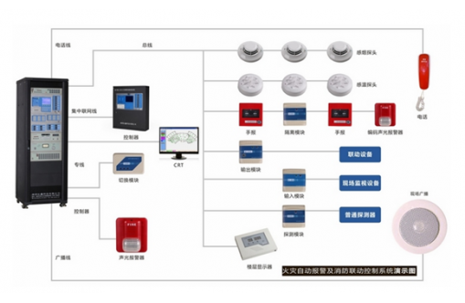 火灾报警系统