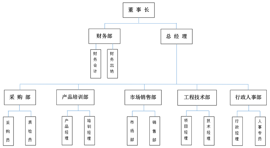 杭州宸安消防安全设备有限公司组织架构图